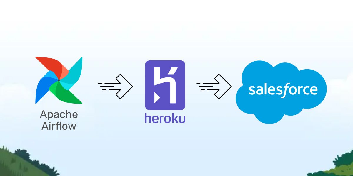 Heroku Connect data sync architecture