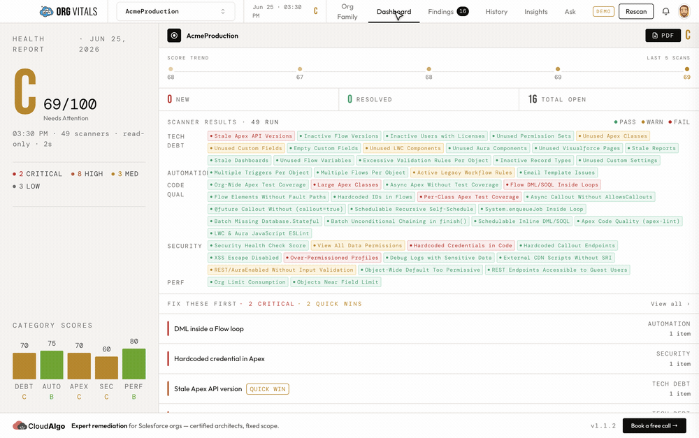 Deleting an org-family mapping in OrgVitals